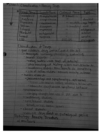 PSY 315 3.2 Notes