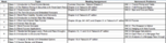 Fixed Income, Week 8 Notes