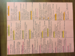 Lysteria Corneybacterium Bacillus Study Guide