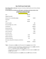 Non-Profit Exam Study Guide
