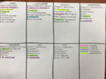 Study guide of Microbiology of All Bacteria