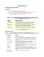 Final Exam Guide Microbiology 2300 O'Mayas