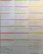 Study Guide for Exam 2