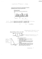 ECON 201 Lecture: Mar. 1, 2016