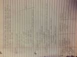 Sociology Notes