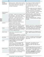 CPO2001 Exam #2 Review