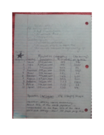 Geog 110 2nd Semester Week 2 Notes 