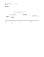  Timeline of Evolution 
